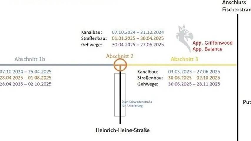Ferienwohnung für 2 Personen in Binz - 3