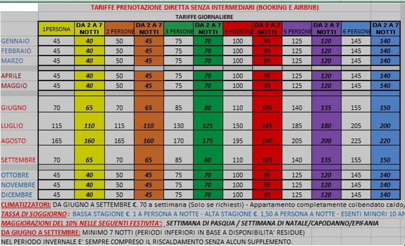 B&b per 4 persone, con panorama e balcone a Sapri