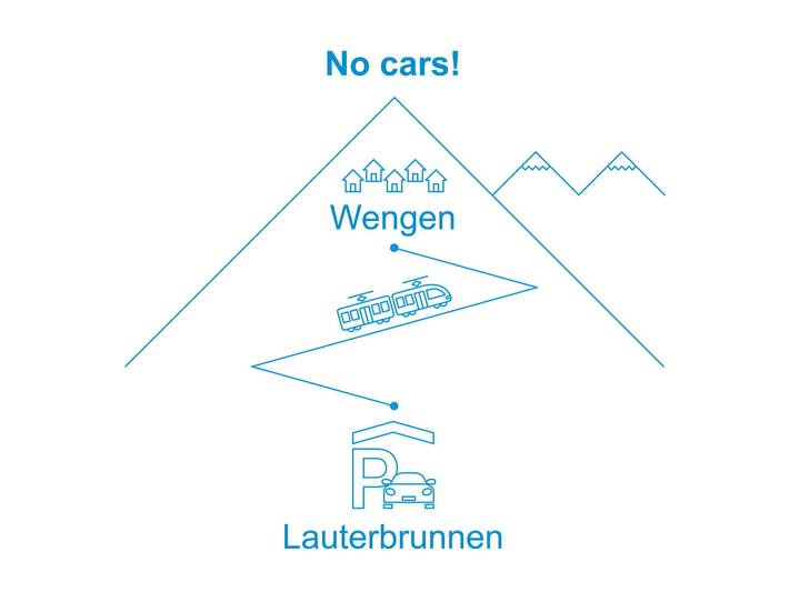 Ferienwohnung für 8 Personen, mit Balkon in Lauterbrunnen - 3