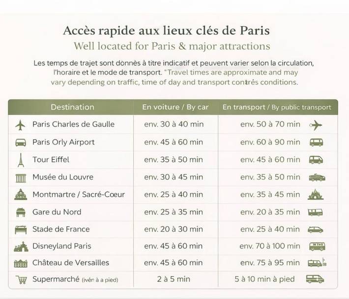 Location de vacances pour 5 personnes, avec vue et jardin, animaux acceptés à Franconville - 3