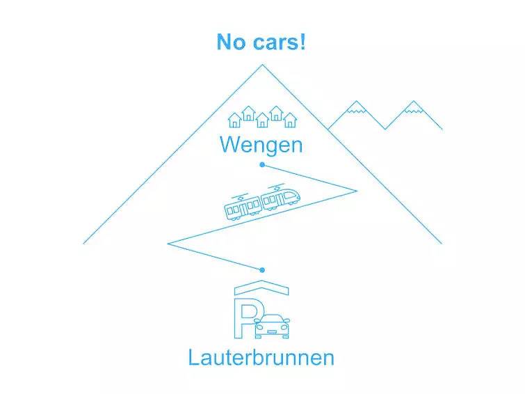 Geheel appartement, 3 kamers 5 personen in Wengen, Lauterbrunnen