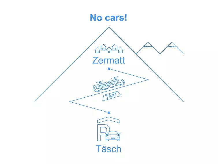 Appartement entier, 3 Pièces 6 Personnes in Zermatt, Alpes valaisannes