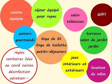 Chambre D’hôte pour 5 Personnes dans Malleville-les-Grès, Seine-Maritime, Photo 3