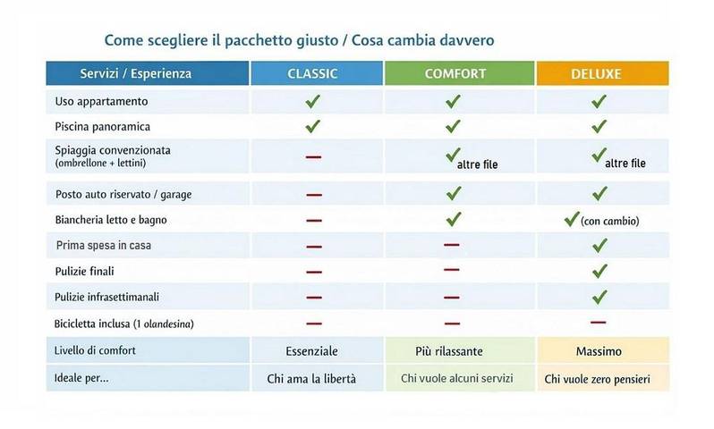 Location de vacances pour 6 personnes, avec terrasse et vue à Cupra Marittima - 4