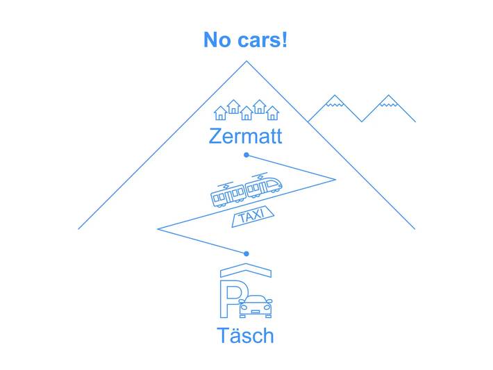 Chalet pour 6 personnes, avec piscine ainsi que sauna et jardin à Zermatt - 3