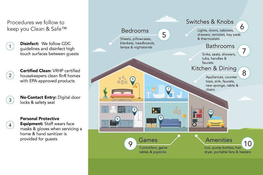 Modern Inspiration, Elegant Decor, Close to Ski, Pet Friendly -Designer’s Den in Heavenly