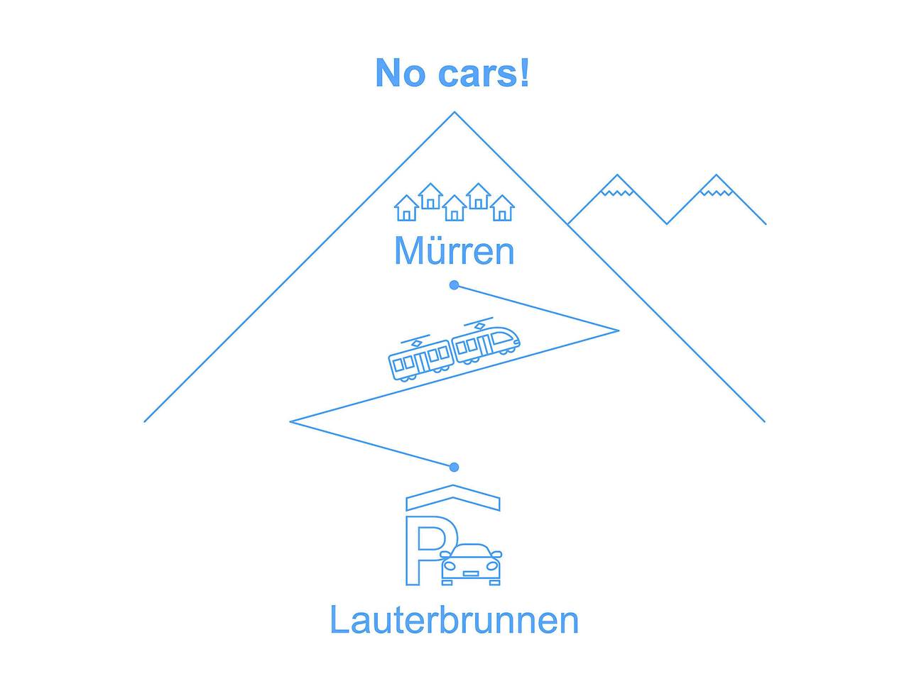 Geheel appartement, Gloria in Lauterbrunnen, Grindelwald en omgeving