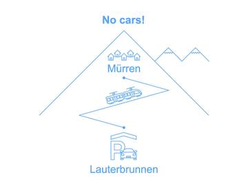 Vakantieappartement voor 10 Personen in mürren, Berner Oberland, Afbeelding 4