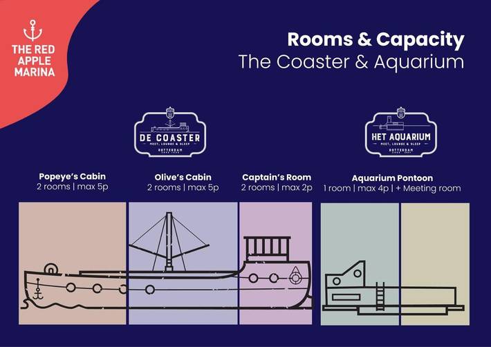 Bateau pour 4 personnes, avec sauna ainsi que vue et terrasse, animaux acceptés à Rotterdam - 4