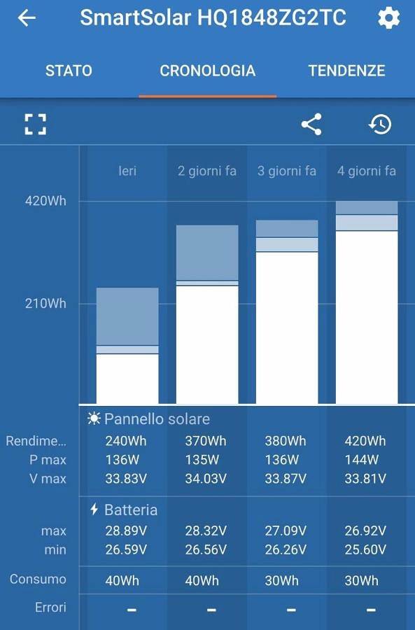 Chambre d’hôte pour 4 personnes, avec jardin à Carmiano - 2