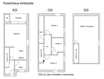 Ferienhaus für 9 Personen in Neuharlingersiel, Nordseeküste, Bild 1