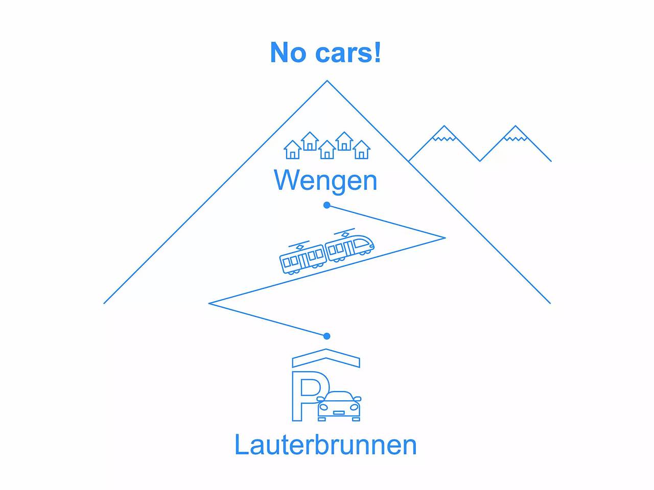 Ganze Wohnung, 2 Zimmer 2 Personen in Wengen, Lauterbrunnen