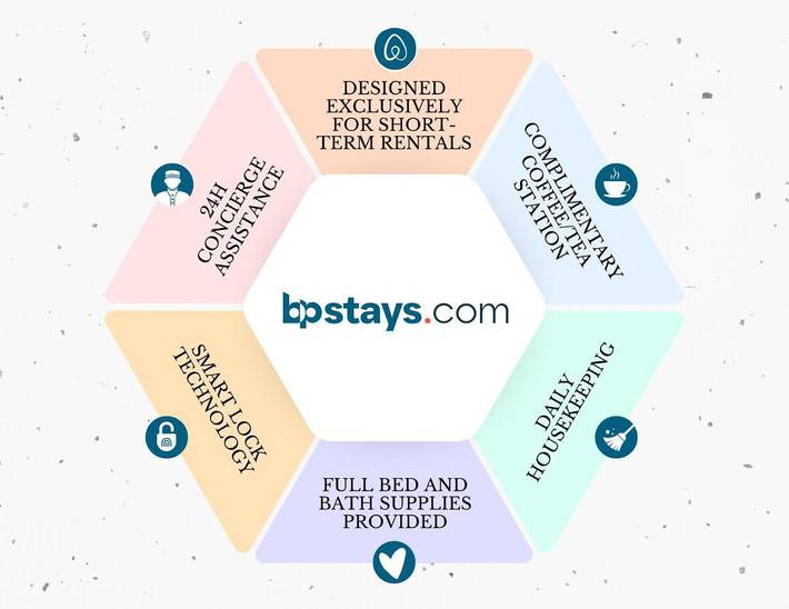 Chambre d’hôte pour 2 personnes à Jersey City - 2