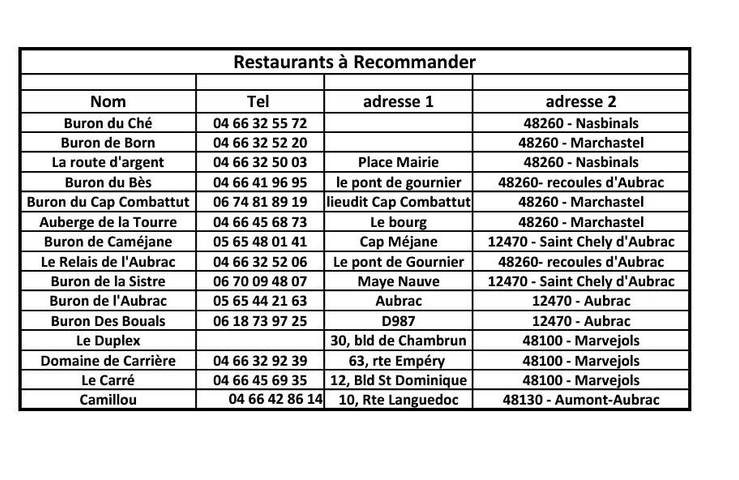 Gîte pour 4 personnes, avec jardin et vue à Saint-Laurent-de-Muret - 3
