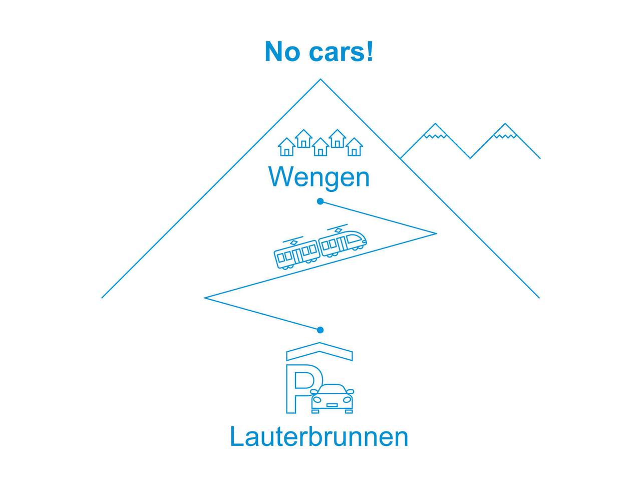 Ganze Wohnung, Helene Apt. Hella in Wengen, Lauterbrunnen