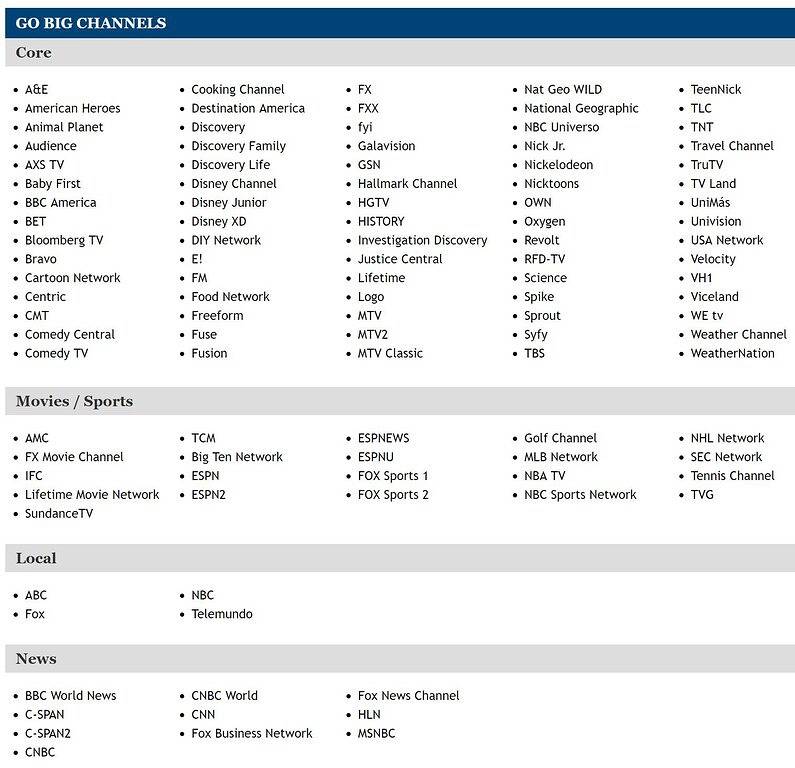 Steps to Gwu-Georgetown-Nat'l Mall | Free Parking in Washington D.C., District of Columbia