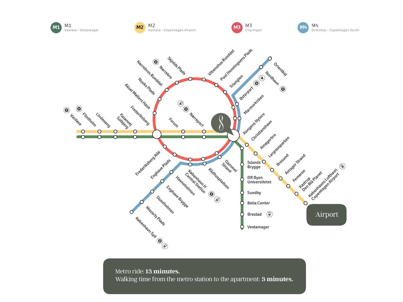 Ganze Wohnung, Regent 15 - Bright 1 Bdr Apt direkt im Zentrum von Kopenhagen in Kopenhagen Zentrum, Kopenhagen