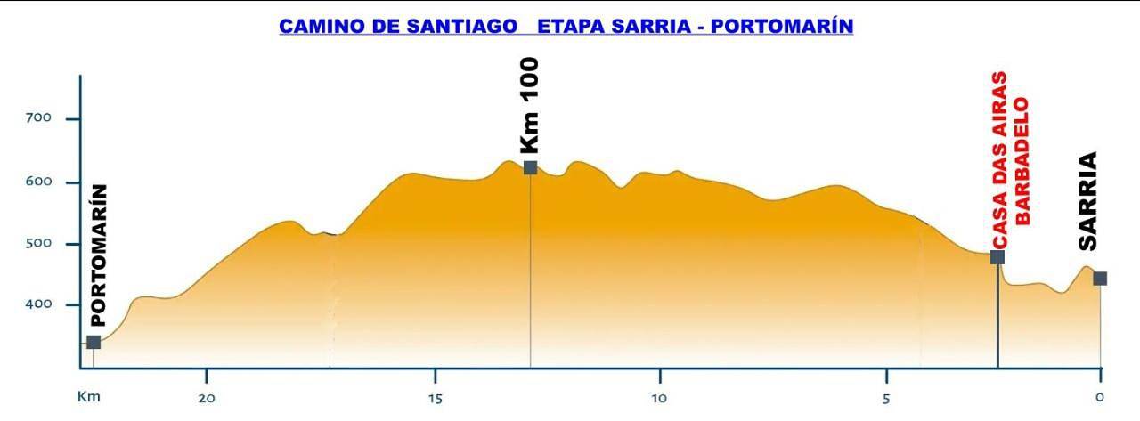 Gîte pour 2 personnes, avec jardin à Sarria (Lugo) - 2