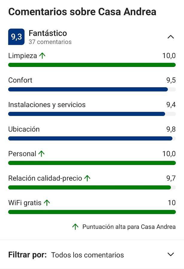 Gîte pour 6 personnes, avec jardin et vue à Sanxenxo - 3