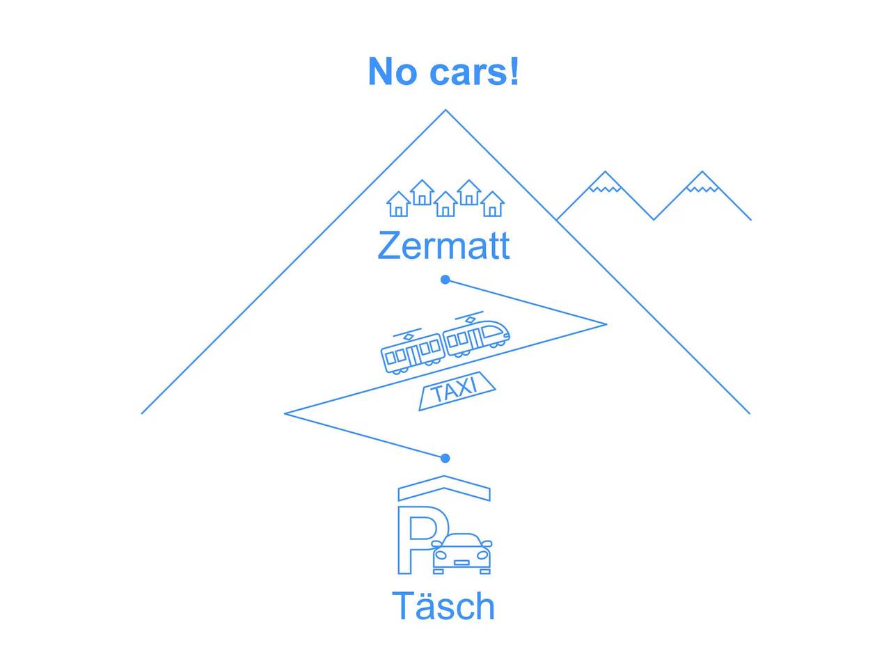 Geheel appartement, 4 Pièces 8 Personnes in Zermatt, Walliser Alpen