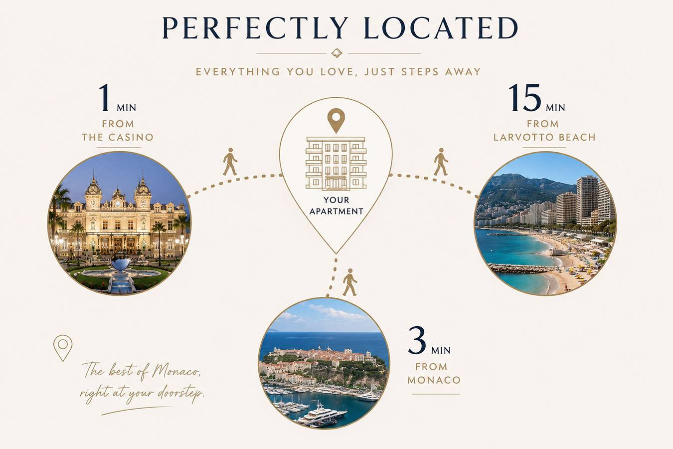 Apartamento entero, 2Br Sea View • Central • 1 Min from Monaco in Beausoleil, Costa mediterránea (Francia)
