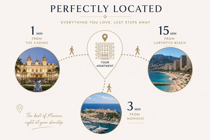 Apartamento entero, 2Br Sea View • Central • 1 Min from Monaco in Beausoleil, Costa mediterránea (Francia)