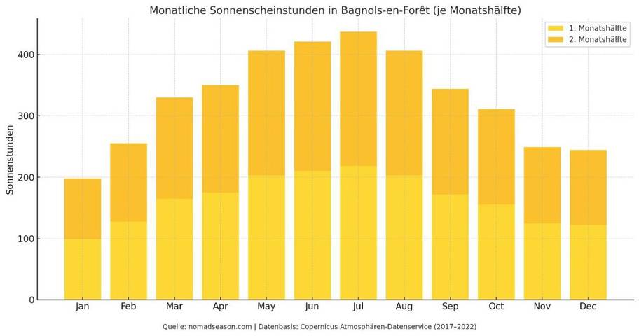 Location de vacances pour 2 personnes, avec vue ainsi que piscine et jardin à Bagnols-en-Forêt - 2