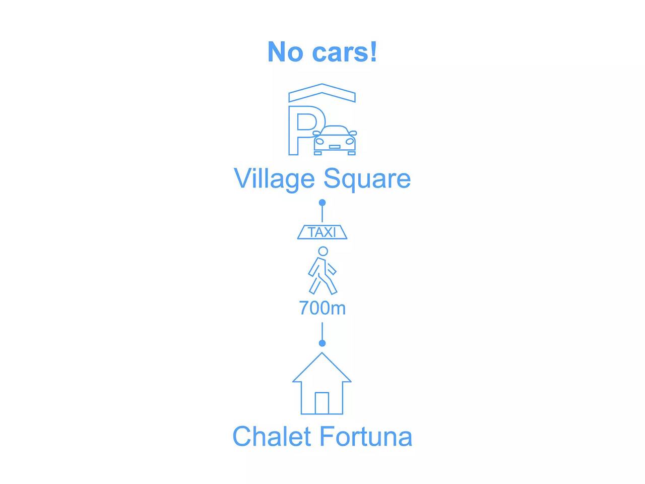 Entire apartment, 3 Pièces 4 Personnes in Grächen, Wallisian Alps