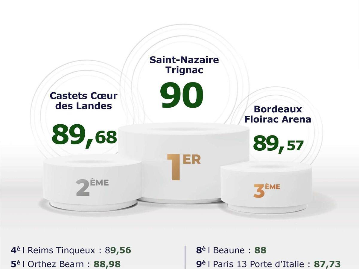 Greet Hôtel Saint-Nazaire Trignac Nouvelle Marque du Groupe Accor in Trignac, Côte d'Amour
