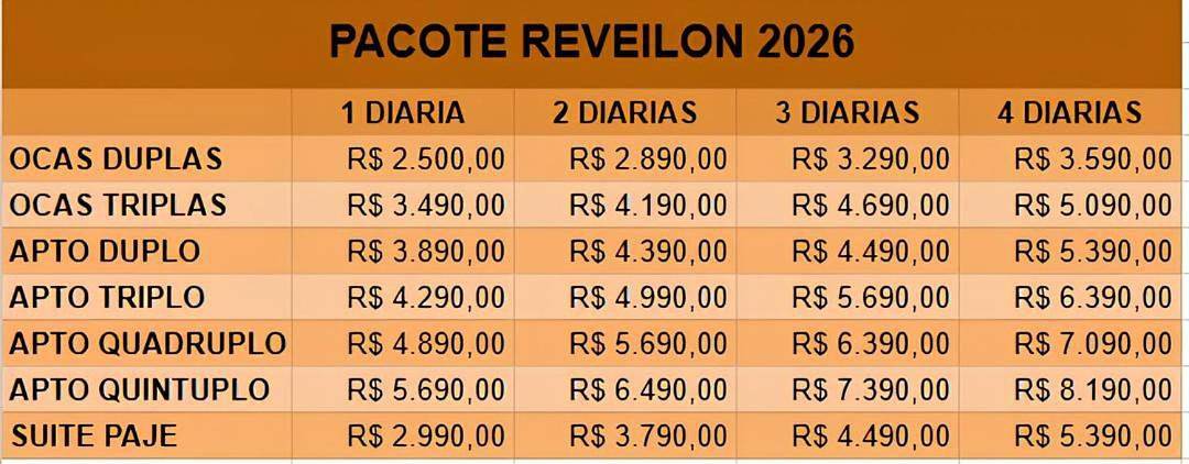 Pousadas para 4 pessoas, com piscina e jardim em Beberibe