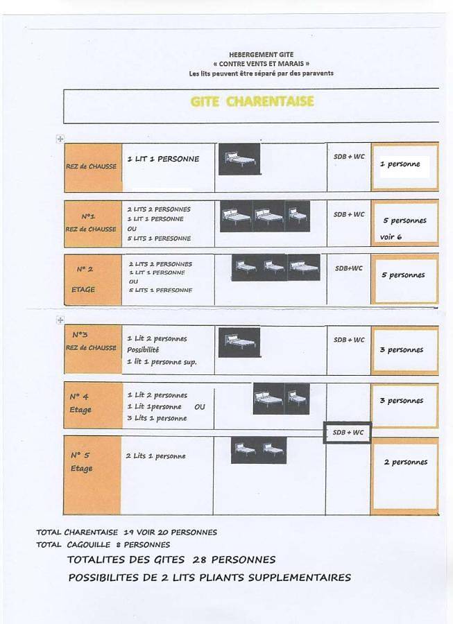 Location de vacances pour 10 personnes, avec Terrasse à Vix - 3