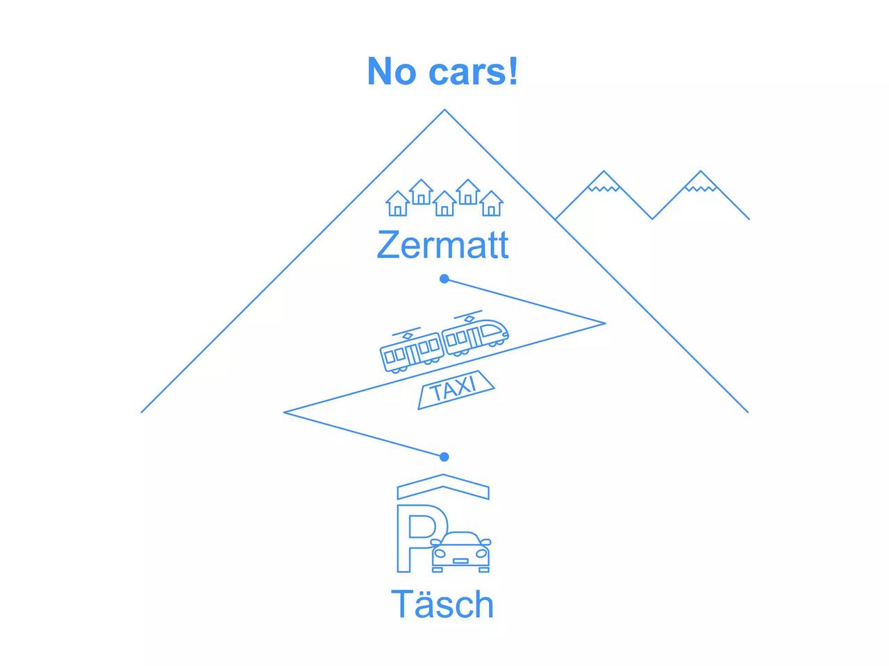 Ganze Wohnung, 5 Zimmer 6 Personen in Zermatt, Walliser Alpen